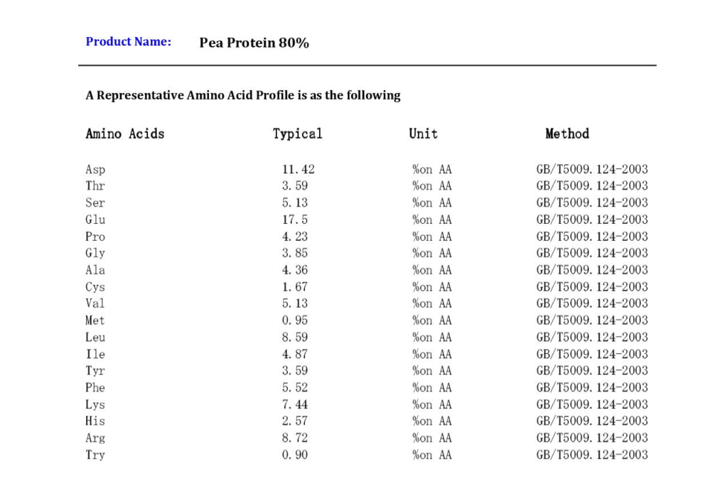 Pea Protein 80% Isolate Amino Acid Profile